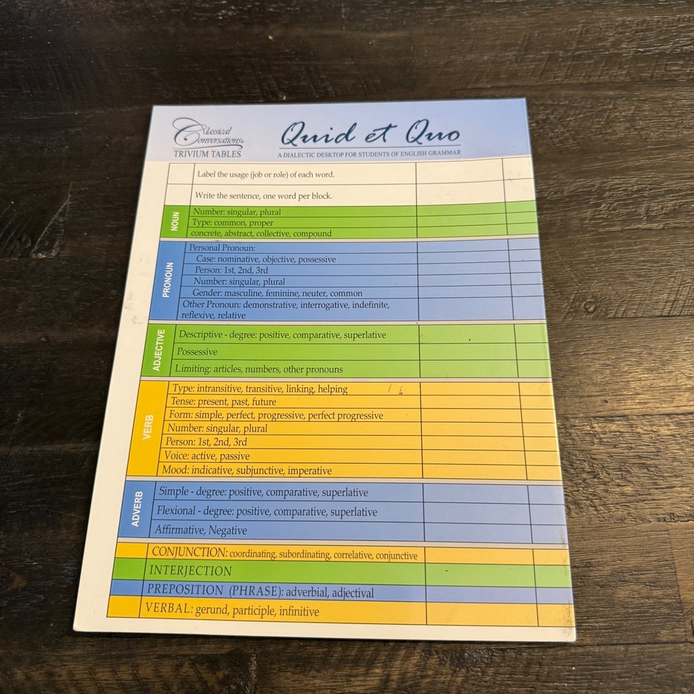 Classical Conversations Trivium Tables Quid et Quo Grammar Reference Chart